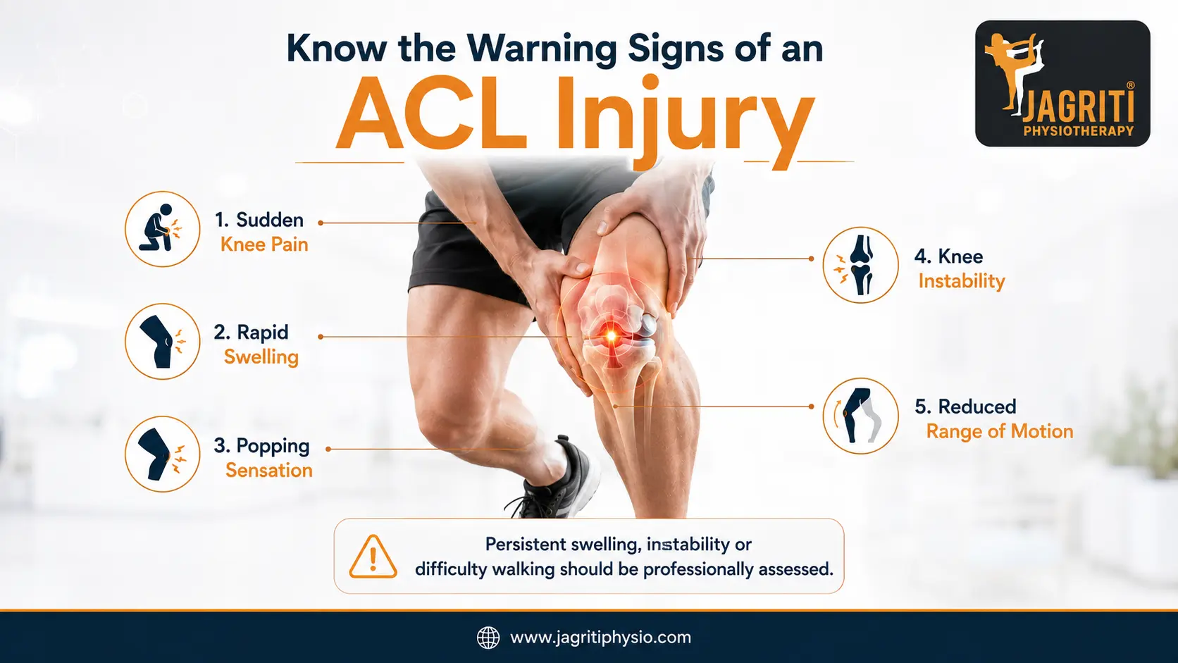 ACL Injury Symptoms