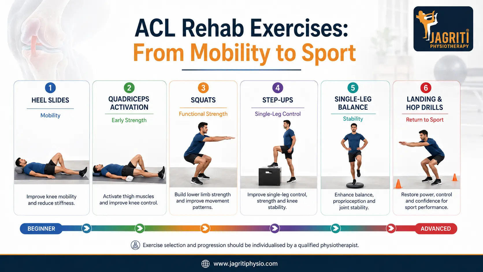 ACL Rehab Exercises From Mobility to Sport