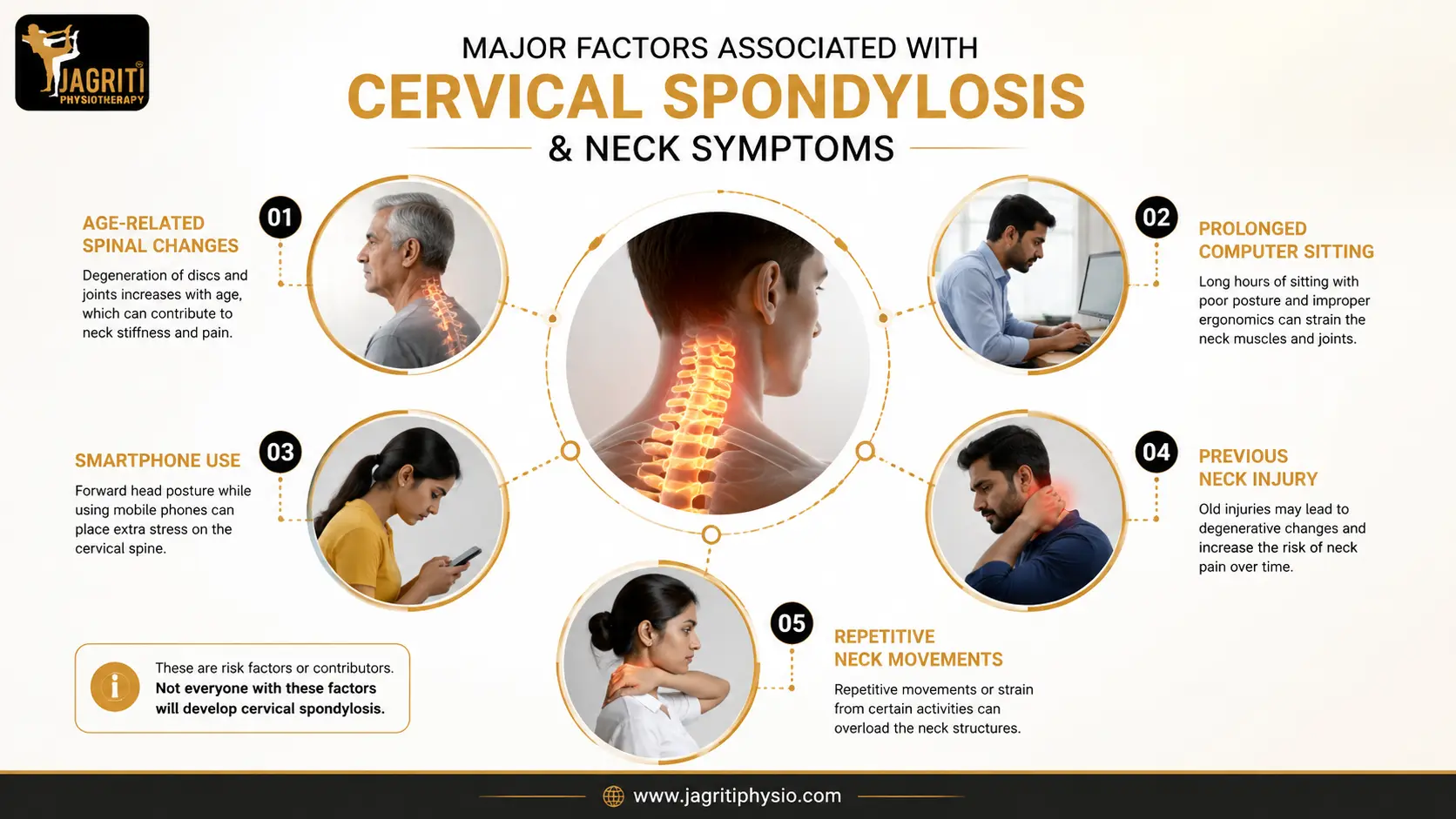 Causes Cervical Spondylosis