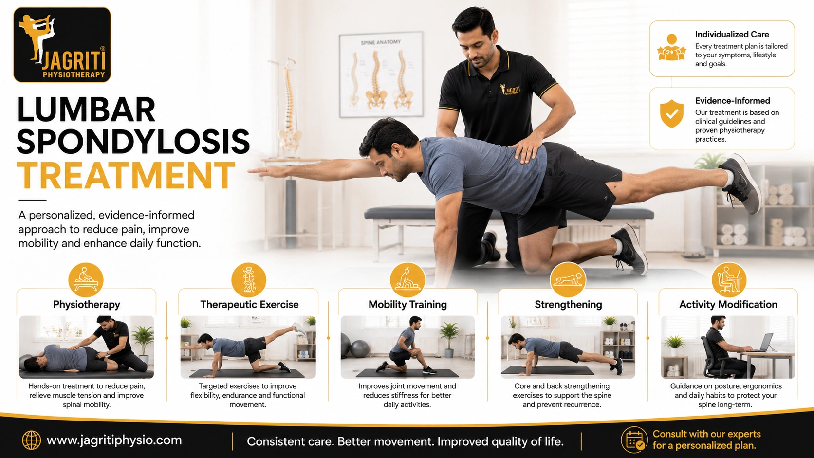 Lumbar Spondylosis Treatment