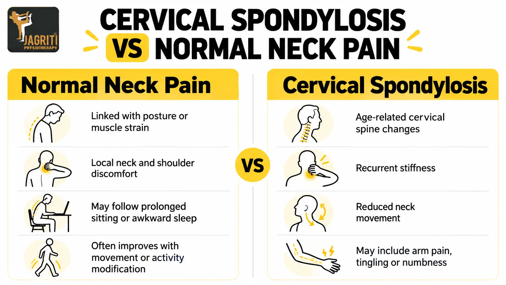 Cervical Spondylosis vs Normal Neck Pain: Key Differences